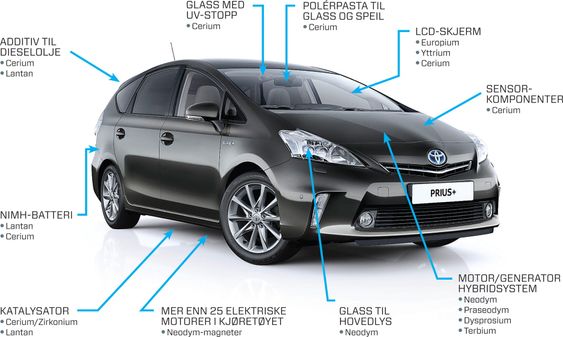 GRØNN SLAGSIDE: Hybridbilen Toyota Prius er et godt eksempel på et teknologisk produkt i den litt ulne kategorien 'miljøteknologi' som blir særlig skadelidende ved plutselige prishopp og/eller leveringssvikt på sjeldne jordmetaller. 