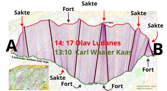 Her er en sammenlikning av løpene til Olav Lundanes og Carl Waaler Kaas. 