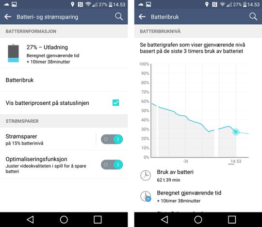 Batteritiden i LG V10 burde vært bedre. Den synker i blant svært fort, og det er ikke alltid den holder dagen ut. Telefonens egne prognoser holder ofte ikke vann.