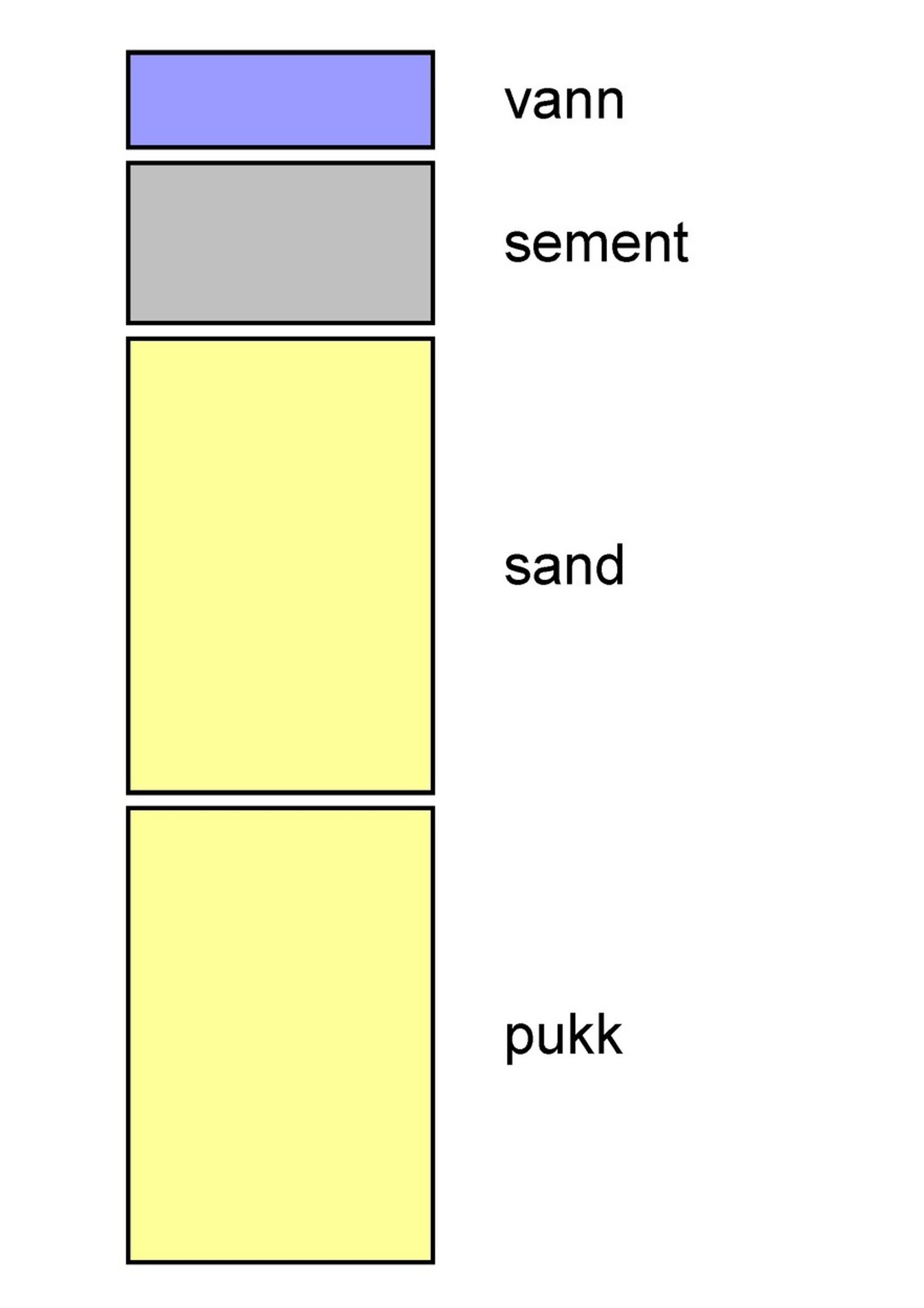 Kubikkmeter til kg
