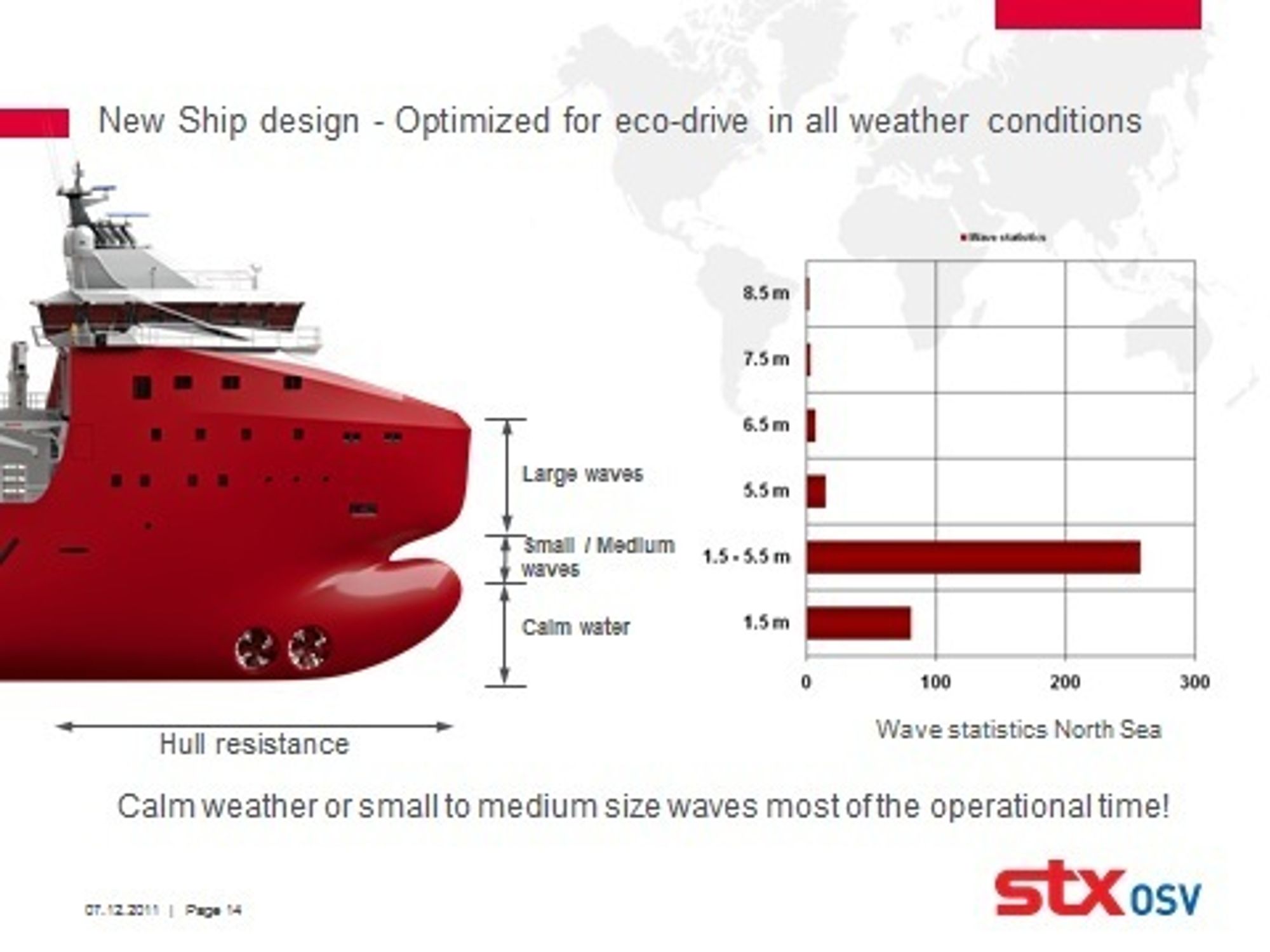 SMÅTT OG MIDDELS: STX-designerene gikk systematisk og analytisk til verks for å designe den mest optimale baugen for Nordsjøforhold.