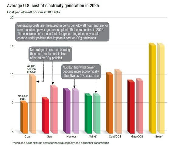 Graf fra ExxonMobils «Outlook for Energy» fram til 2030.