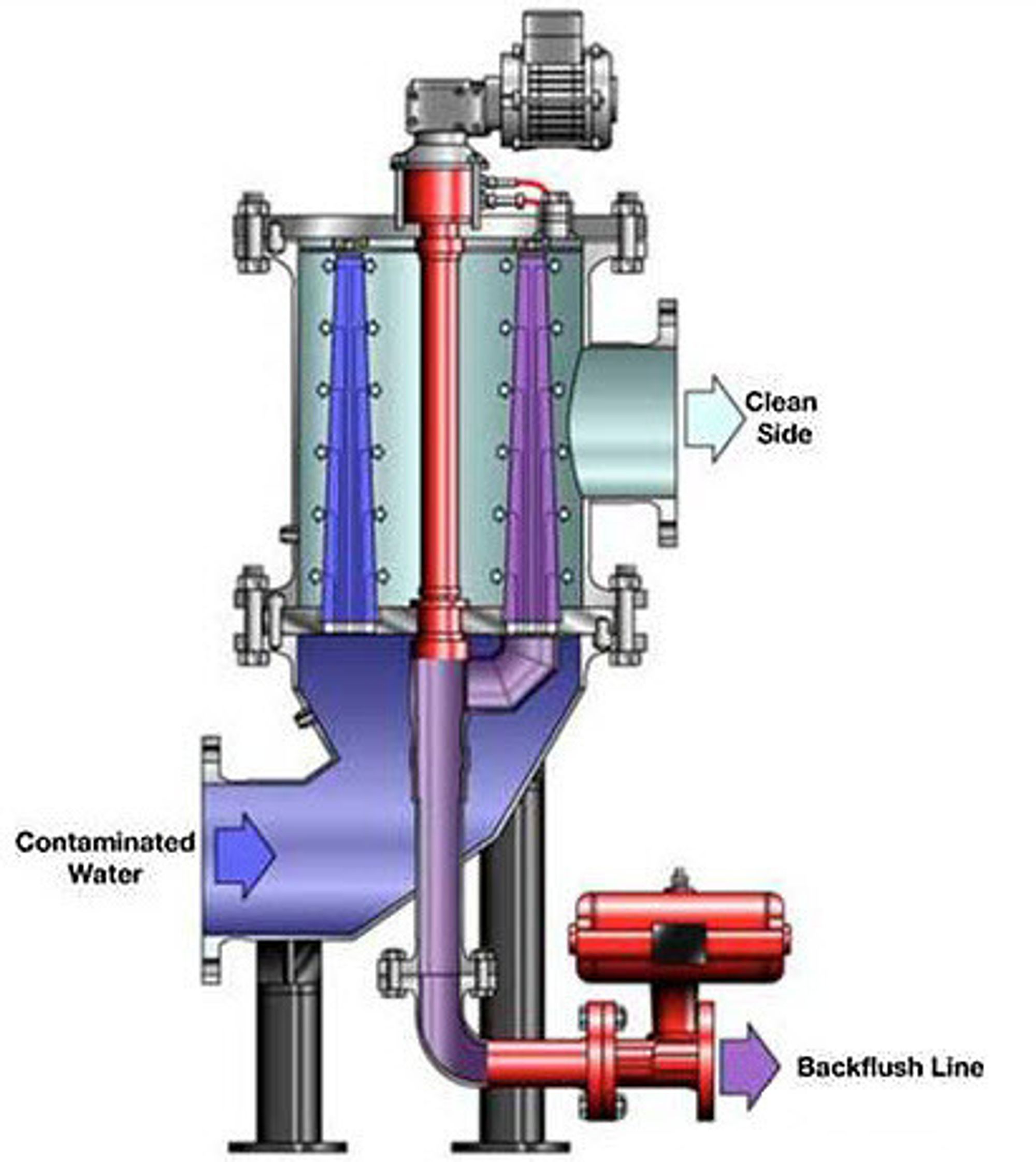 Unitor Ballast Water Treatment System (Unitor BWTS) fra Wilhelmsen Ship Equipment kan leveres med kapasiteter fra 150 til 4.000 kubikkmeter i timen. Vannet renses på vei inn i ballasttankene med en kombinasjon av kavitasjon, sterilisering og fysisk separasjon.