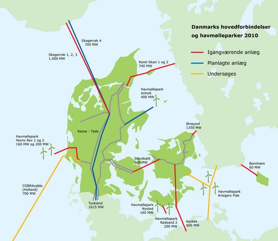 Danmarks kabelforbindelser og vindparker, august 2010.
