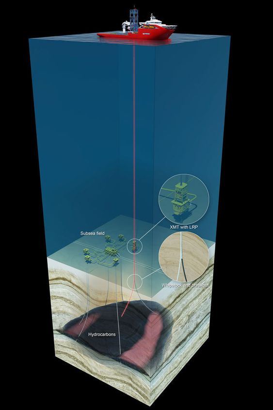 Illustrasjonen viser hvordan AKOFS skip kan operer ened til 3.000 metersd  dyp med stive stigerør. Det gjør skipet i stand til å utføre avanserte jobber på brønner og utstyret på havbunnen. Skipet er også sertifisert for å teste brønner. Da må gass fakles, som vi ser bak. 
Forlaring på begrepene:  EDP - Emergency disconnect package
WCP - Well control package
XMT - Subsea tree
LRP: Lower riser package
