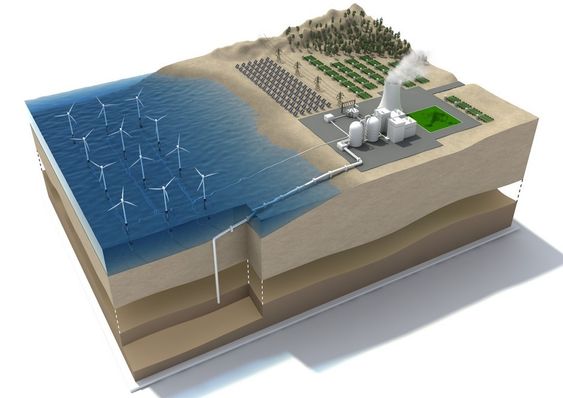 FRAMTIDA PÅ ETT BRETT: Vindkraft til havs, CO2-fangst fra biokraftverk, samt solkraft og algedyrking.
