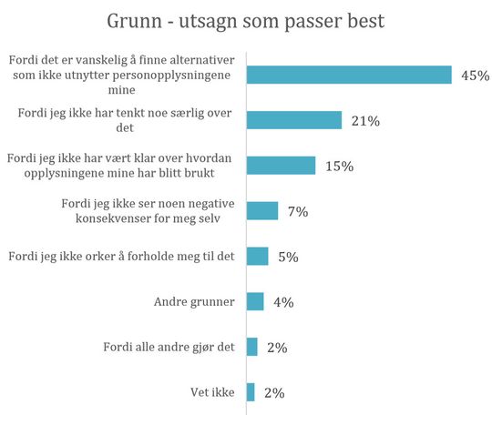 Hvorfor velger så mange å bruke gratistjenester som overvåker dem? Ofte handler det om at det ikke fins alternativer.