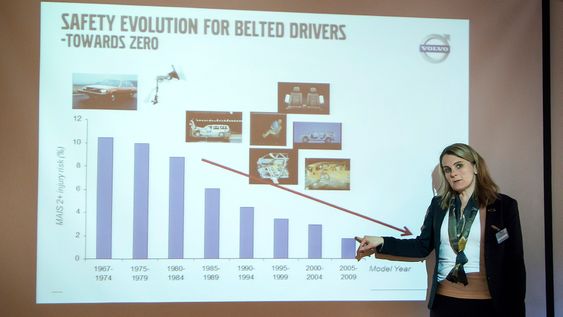 Skaderisikoen ved bilkjøring har gått drastisk ned med nyere bilmodeller, ifølge Volvos tekniske sjef Lotta Jacobsson. Hun mener skaderisikoen skal ned mot 0 i 2020.  