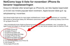 Her er NetComs liste over de mest solgte telefonene fra deres butikker i november 2015. Ikke overraskende regjerer Apple og Samsung med dyre og ekslusive premiummodeller på toppen.