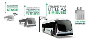 Proterra elbuss