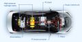 Plasseringen av de forskjellige komponentene på Toyota Mirai sett ovenfra. 