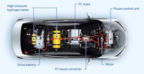 En hydrogenbil er i praksis en elbil med et lite batteri, en brenselcelle og en hydrogentank.