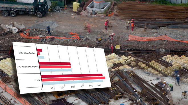 Mindre enn én av 20 ingeniører har lyst til å bli toppledere