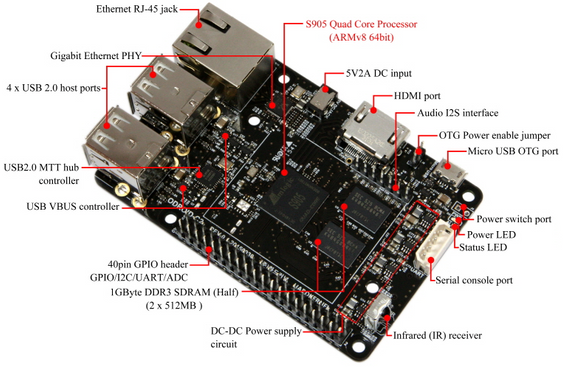 Odroid C2.