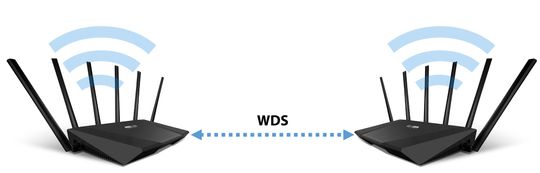 Med WDS kan du koble sammen to trådløse rutere.