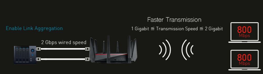 Slik forklarer Asus hvordan Link Aggregation fungerer på RT-AC5300.