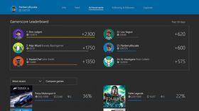 Sjekk hvem som har samlet flest poeng på Gamerscore-ledertavla.