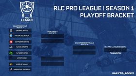 Slik spilles kvartfinalene i Pro League