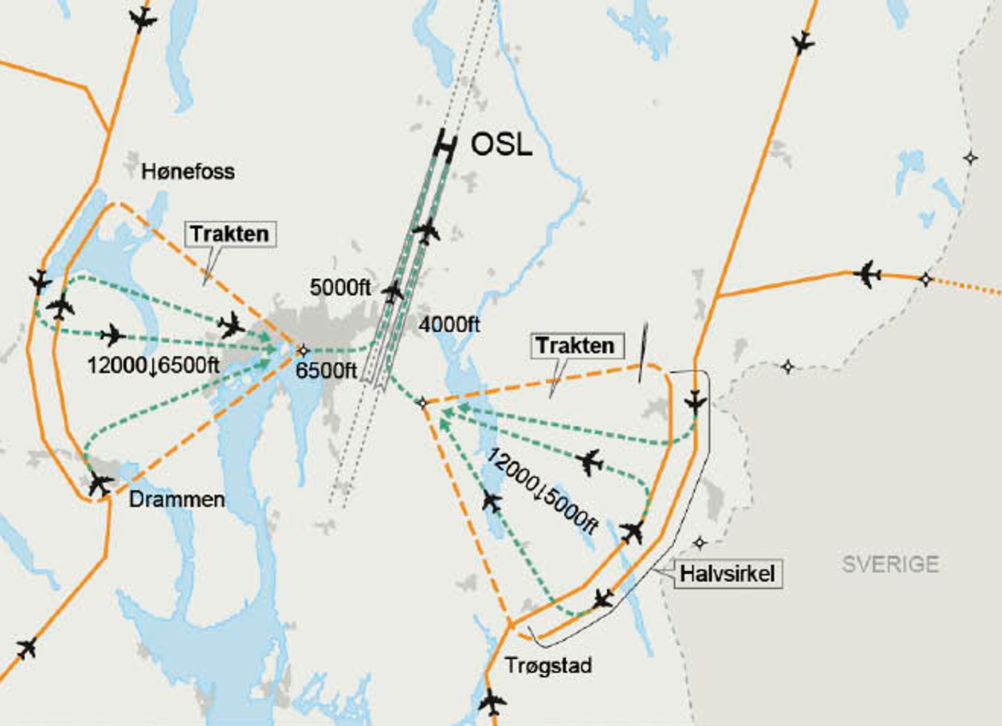 Illustrasjon: Avinor