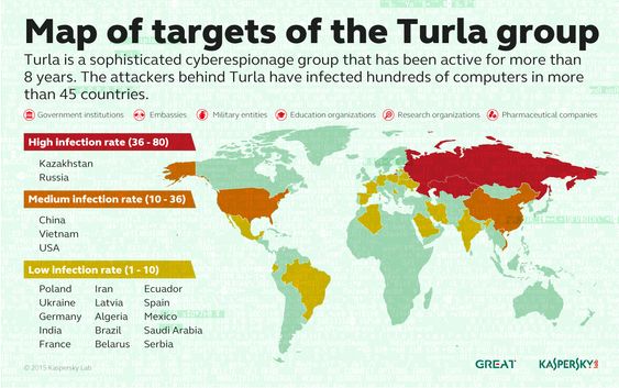 Oversikt over hvilke land det har blitt oppdaget fleste Turla-angrep.
