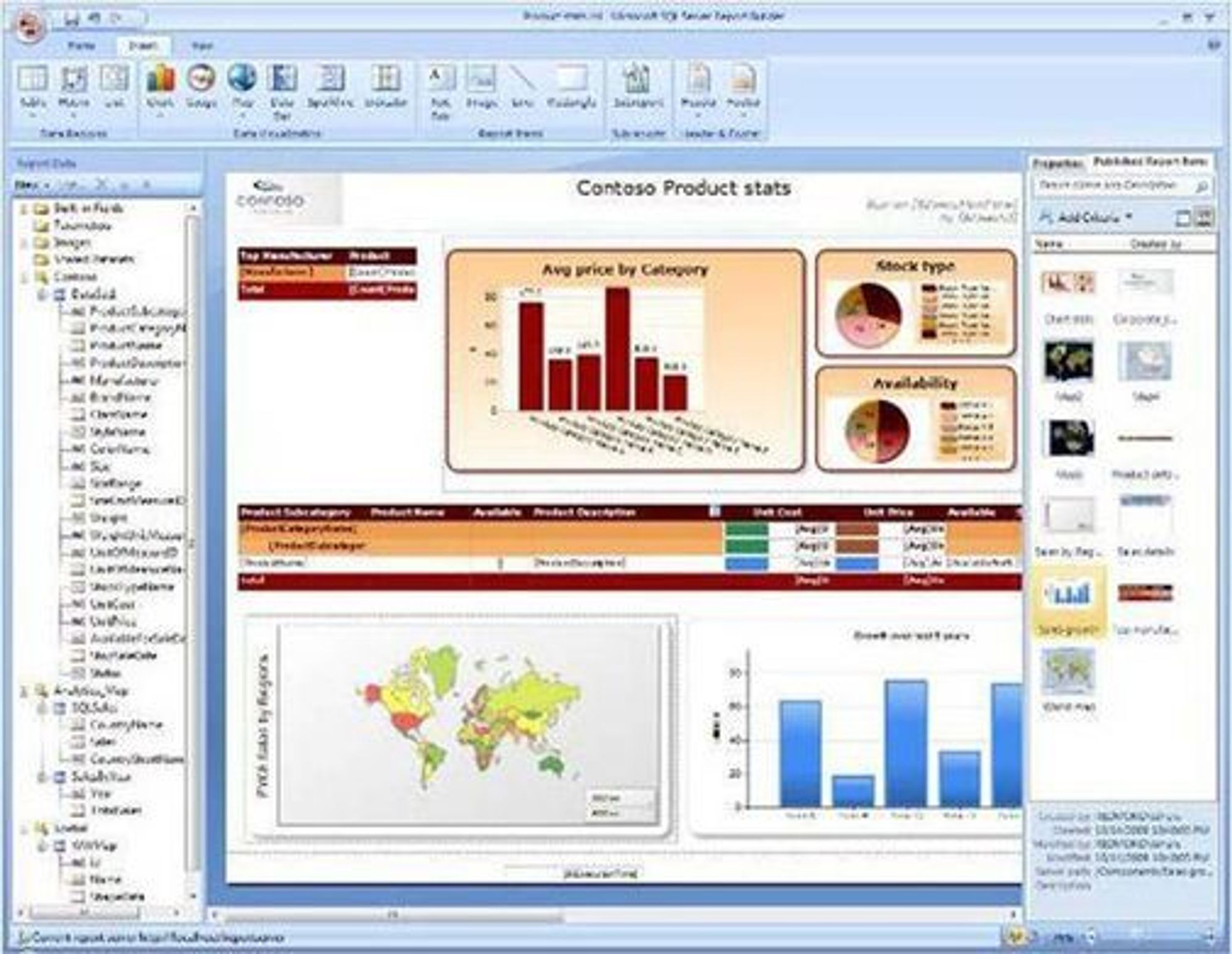 Rapportfunksjonene i Microsoft SQL Server R2 skal være forbedret.