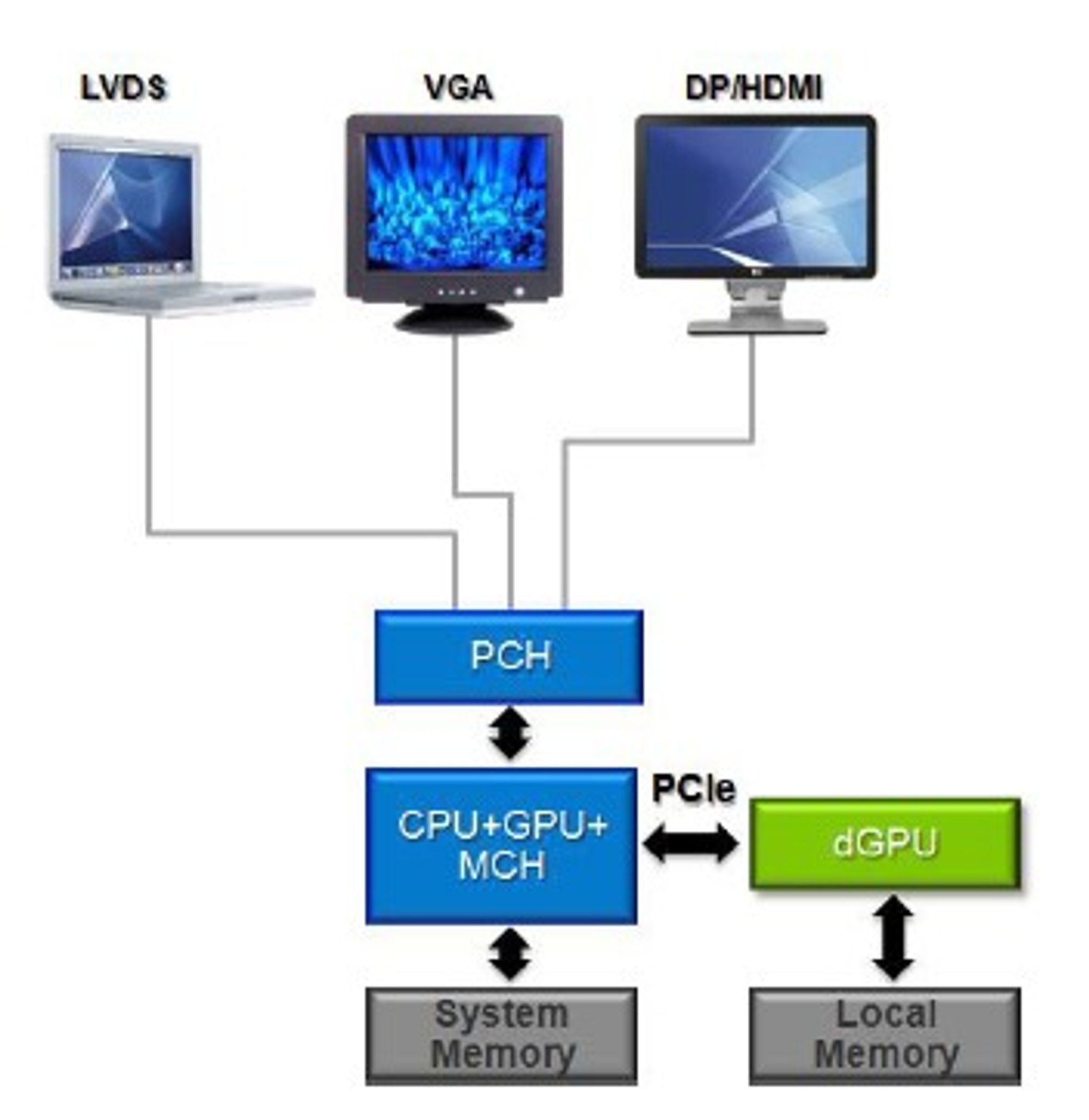 Nvidia Optimus