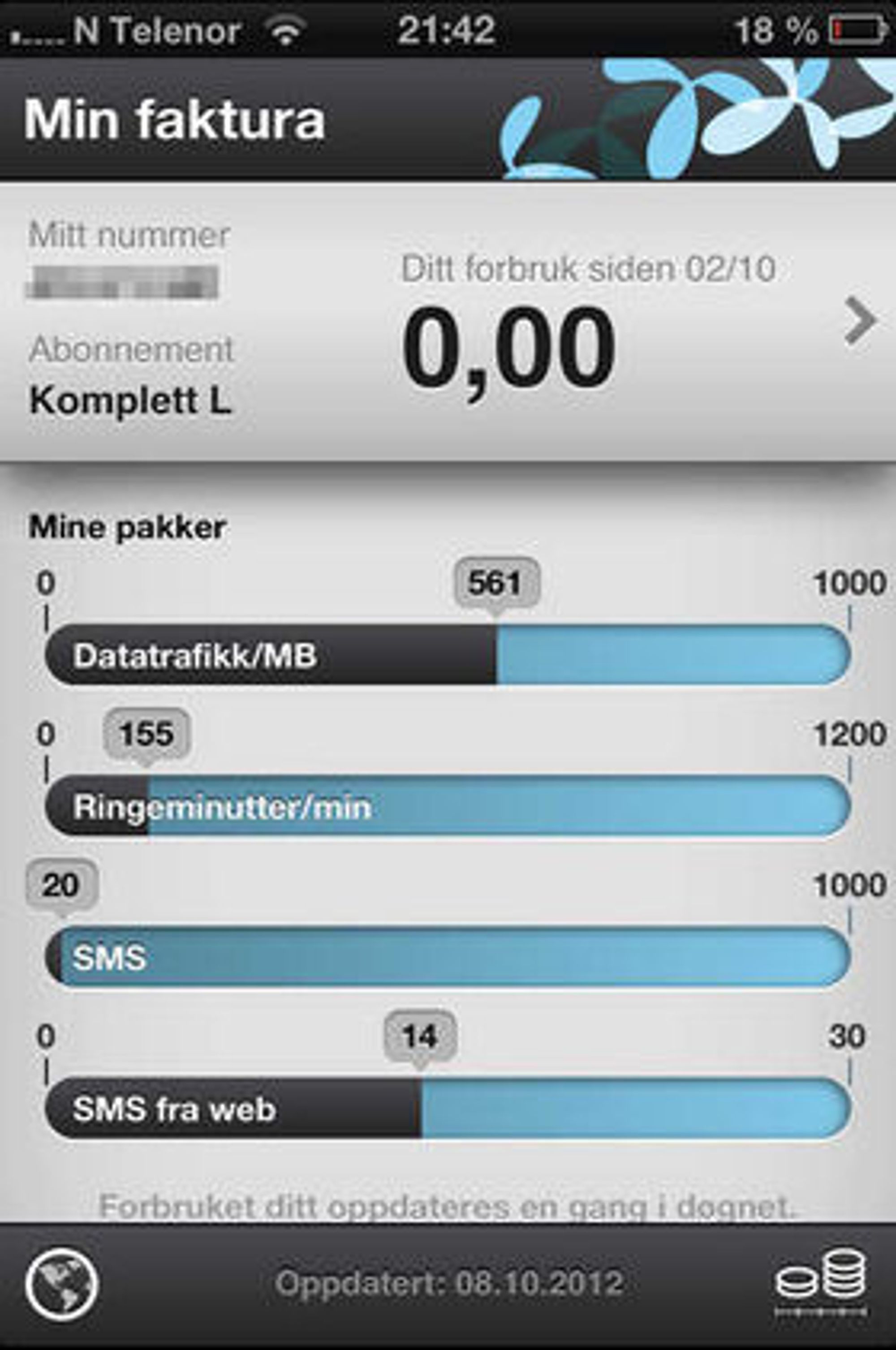 Mellom den 2. og den 8. oktober lastet Morten P. Røvik ned 561 megabyte via Telenors mobilnett, uten helt å vite hvorfor det skjedde. Men feilen ser ut til å være relatert til iPhone 5.