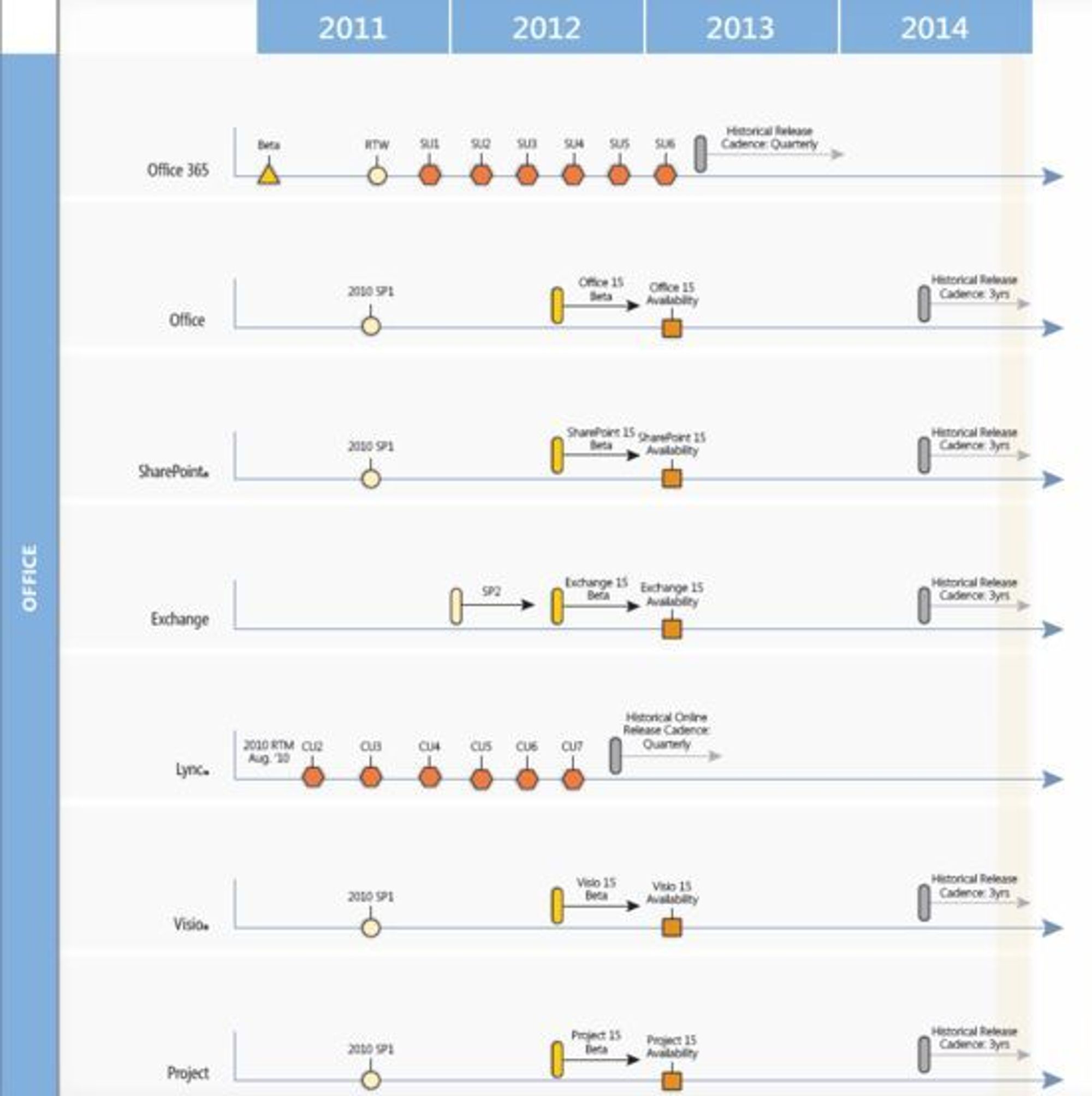 En del av Microsofts produktveikart datert 22. desember 2011.