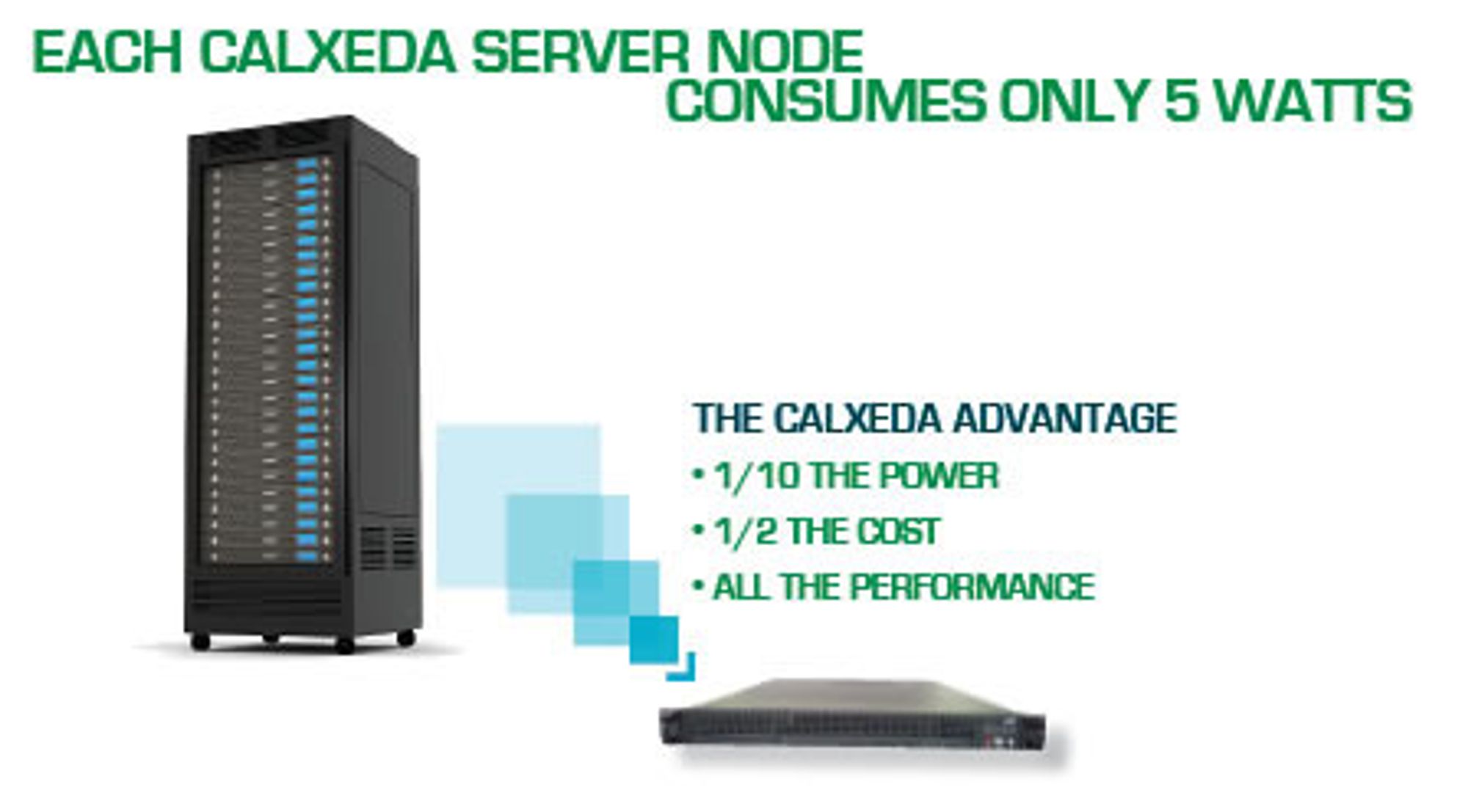 Slik illustrerer Calxeda fordelene med en ny ARM-basert serverarkitektur, med bedre balanse mellom beregning, minne, nettverk og lagring. 2U-enheten nederst til høyre består av 120 noder, hver med en firekjernet ARM-prosessor.