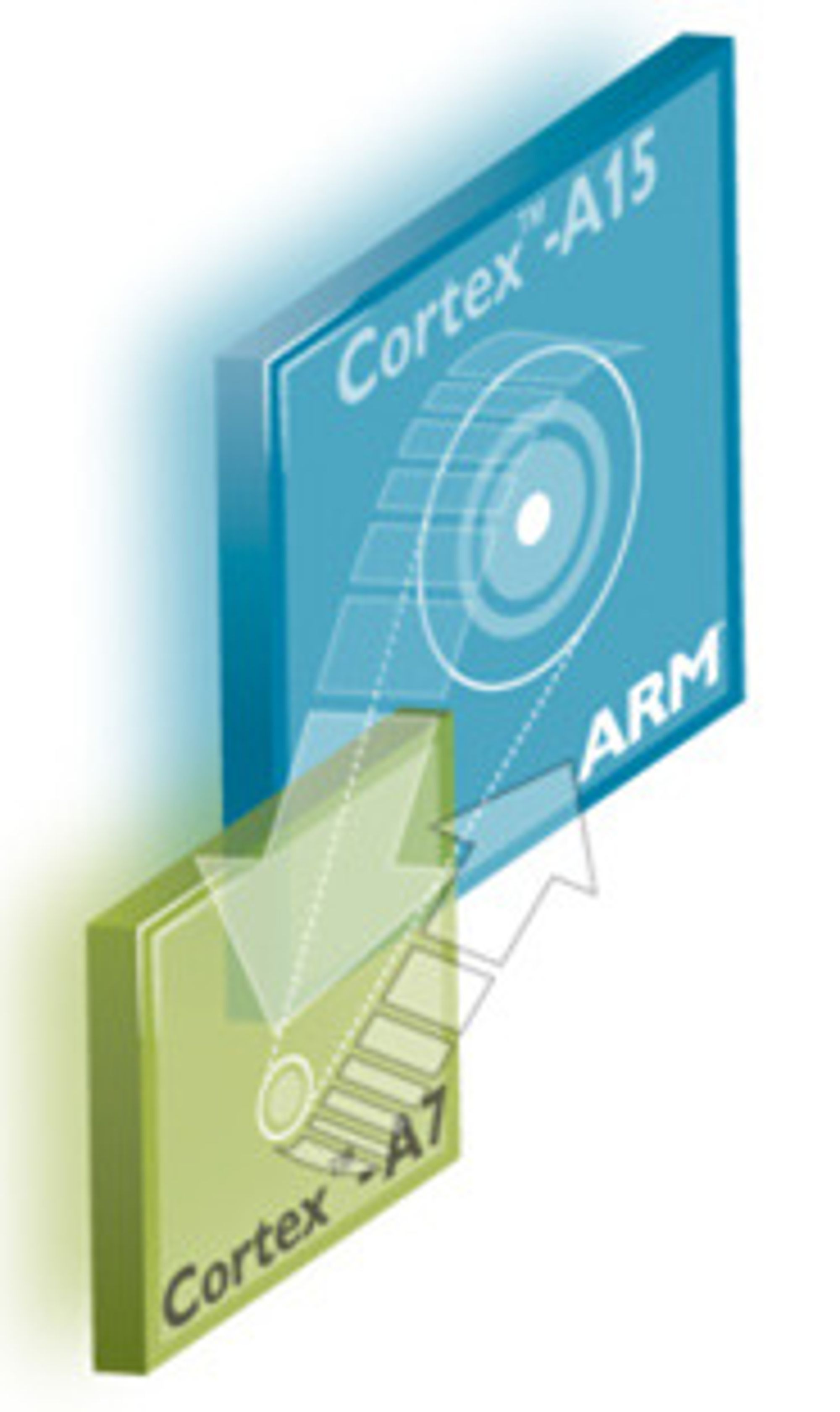 Med ARMs Big.Little Processing flyttes programvaren mellom energieffektive Cortex-A7 og den kraftige Cortex-A15 etter behov.