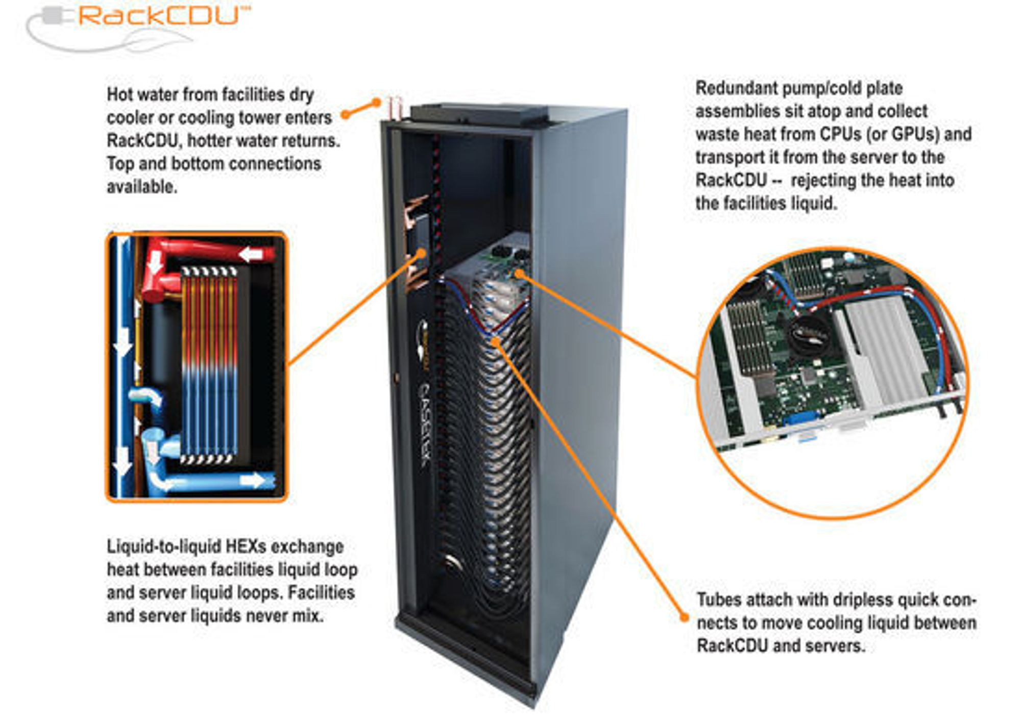 Med RackCDU vil Asetek ta teknologi kjent fra selvbyggermarkedet og desktop-PC til server-rom og datasentre. 