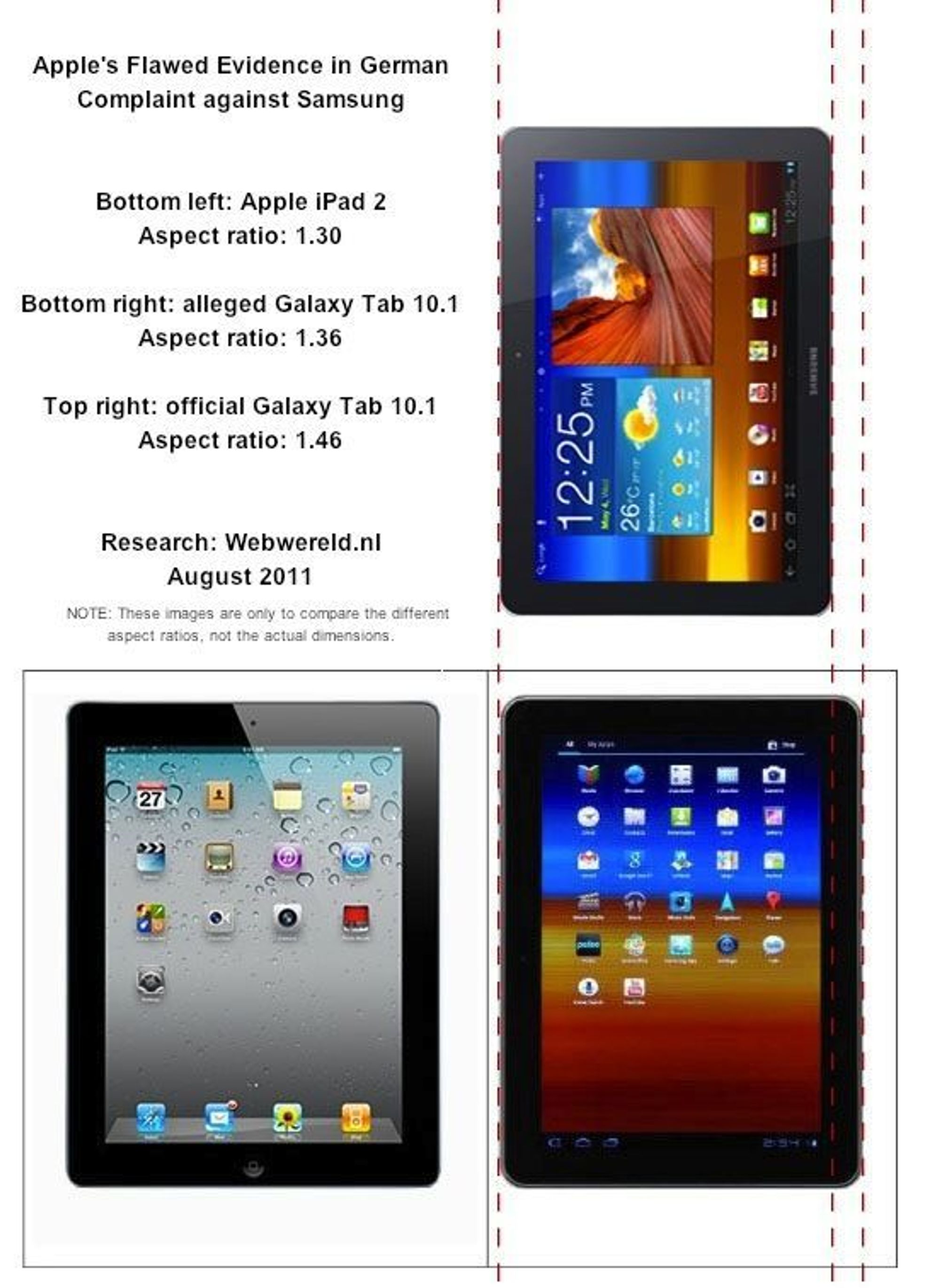 Apples dokumentasjon til domstolen fordreier høyde/bredde-forholdet til Galaxy Tab og framstiller det som tilnærmet lik det til iPad.