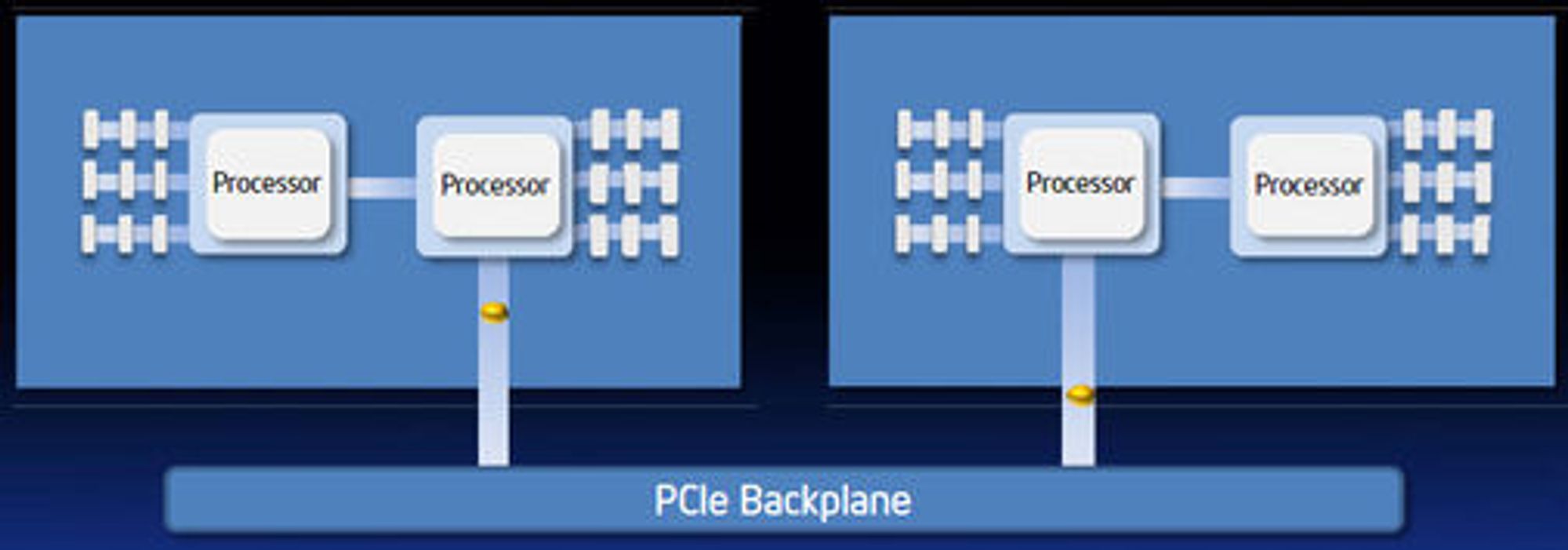 PCI Express brokobling mellom separate prosessorsystemer.