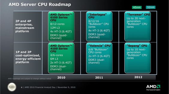 AMDs 2011-12 veikart for prosessorer til servere.