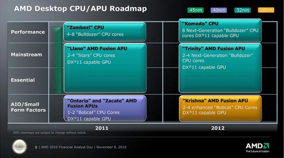 AMDs 2011-12 veikart for prosessorer og APU-er til stasjonære datamaskiner.