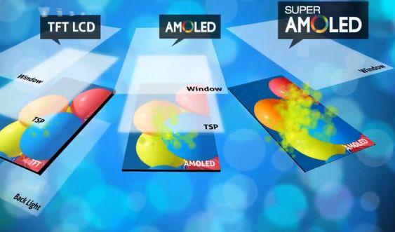 Forskjellen på oppbygningen av berøringsskjermer basert på henholdsvis TFT LCD, AMOLED og Samsungs nye Super AMOLED.