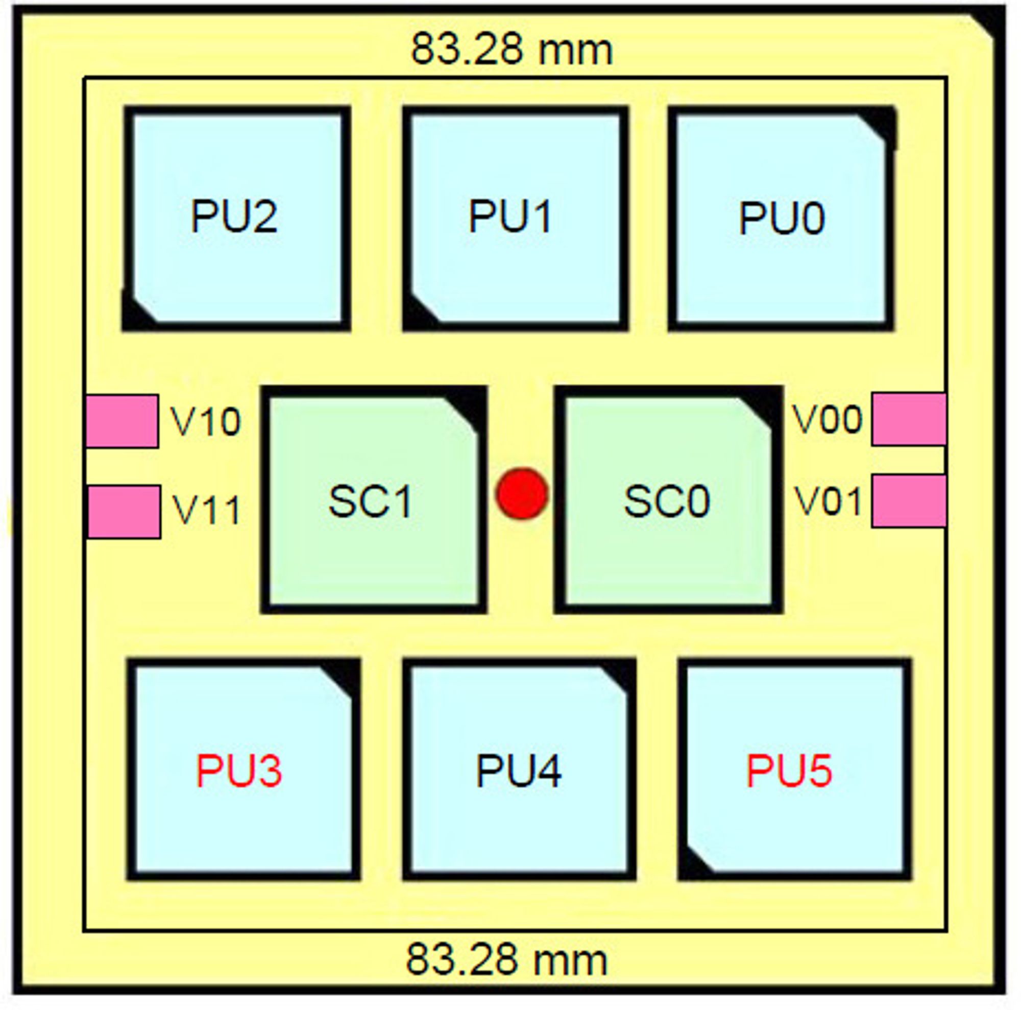 Brikkemodul med seks IBM z196-prosessorer (PUx) og to lagringskontrollere (SCx). Det delte L4 cacheminne finnes i SC0 og SC1.