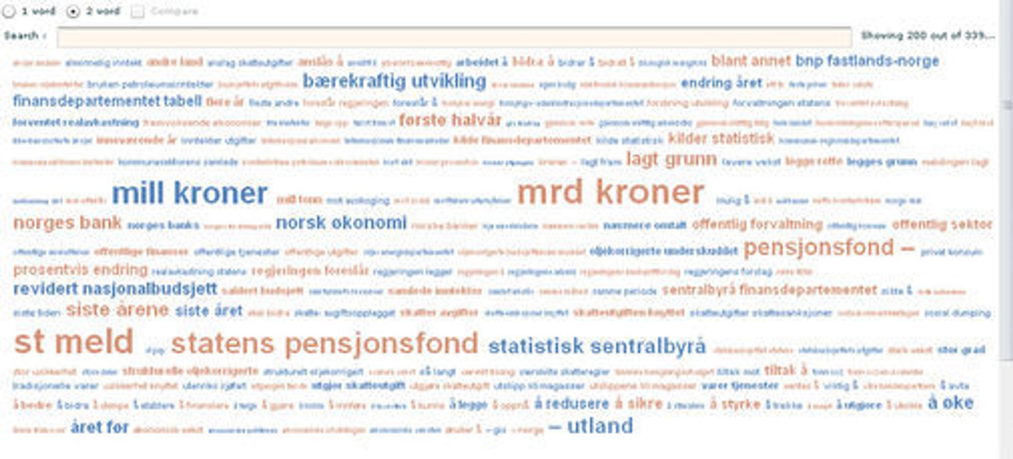 Many Eyes Tag Cloud-presentasjon av Nasjonalbudsjettet 2009