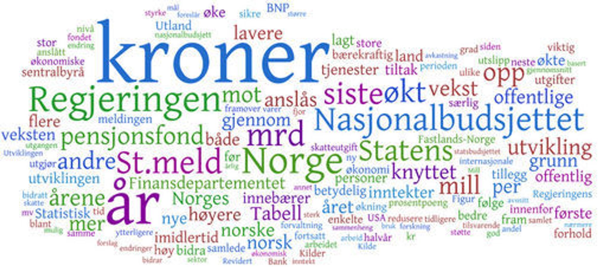 Wordle-presentasjon av Nasjonalbudsjettet 2009
