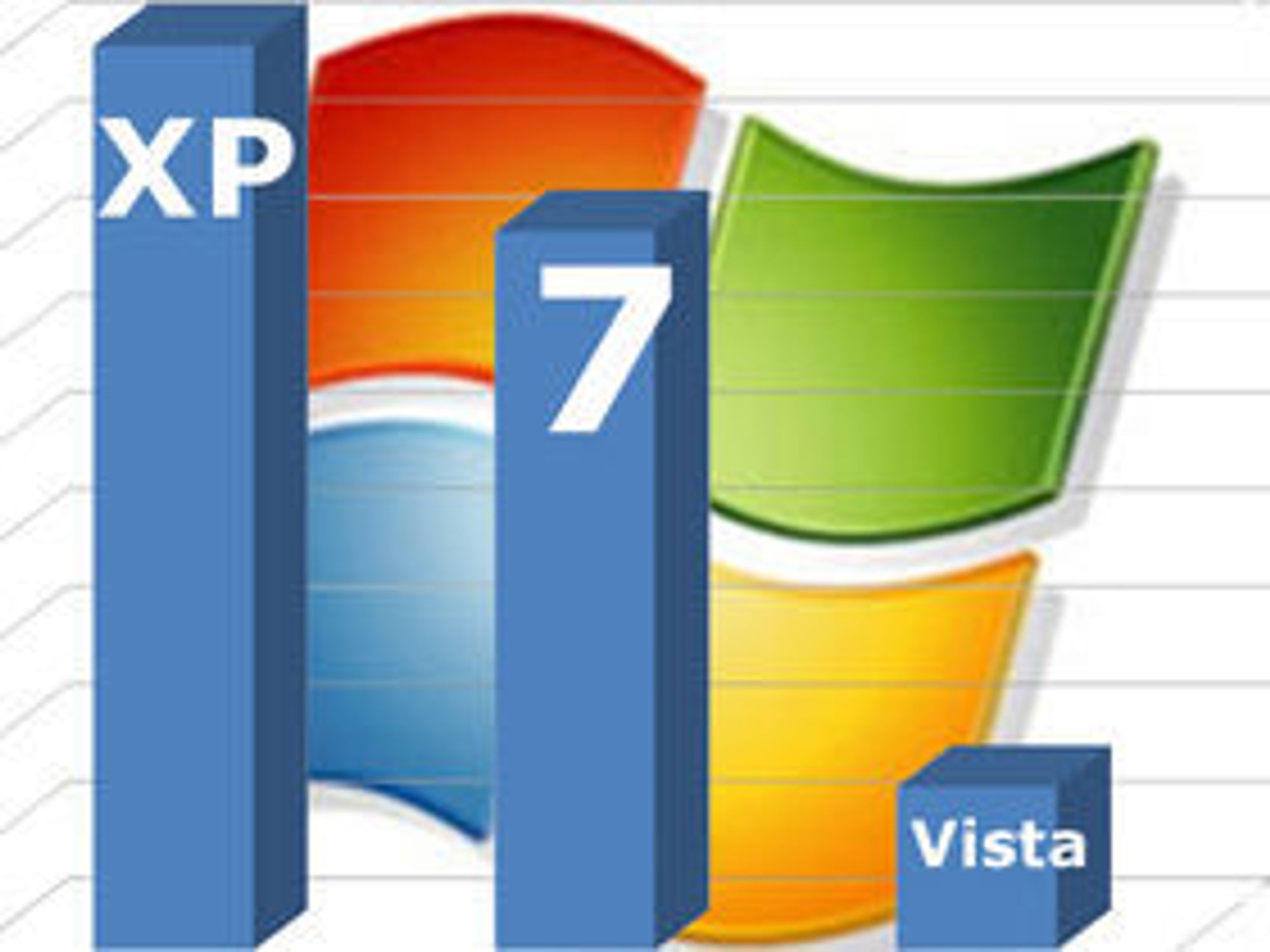 Relative brukerandeler per Windows-utgave, desember 2011