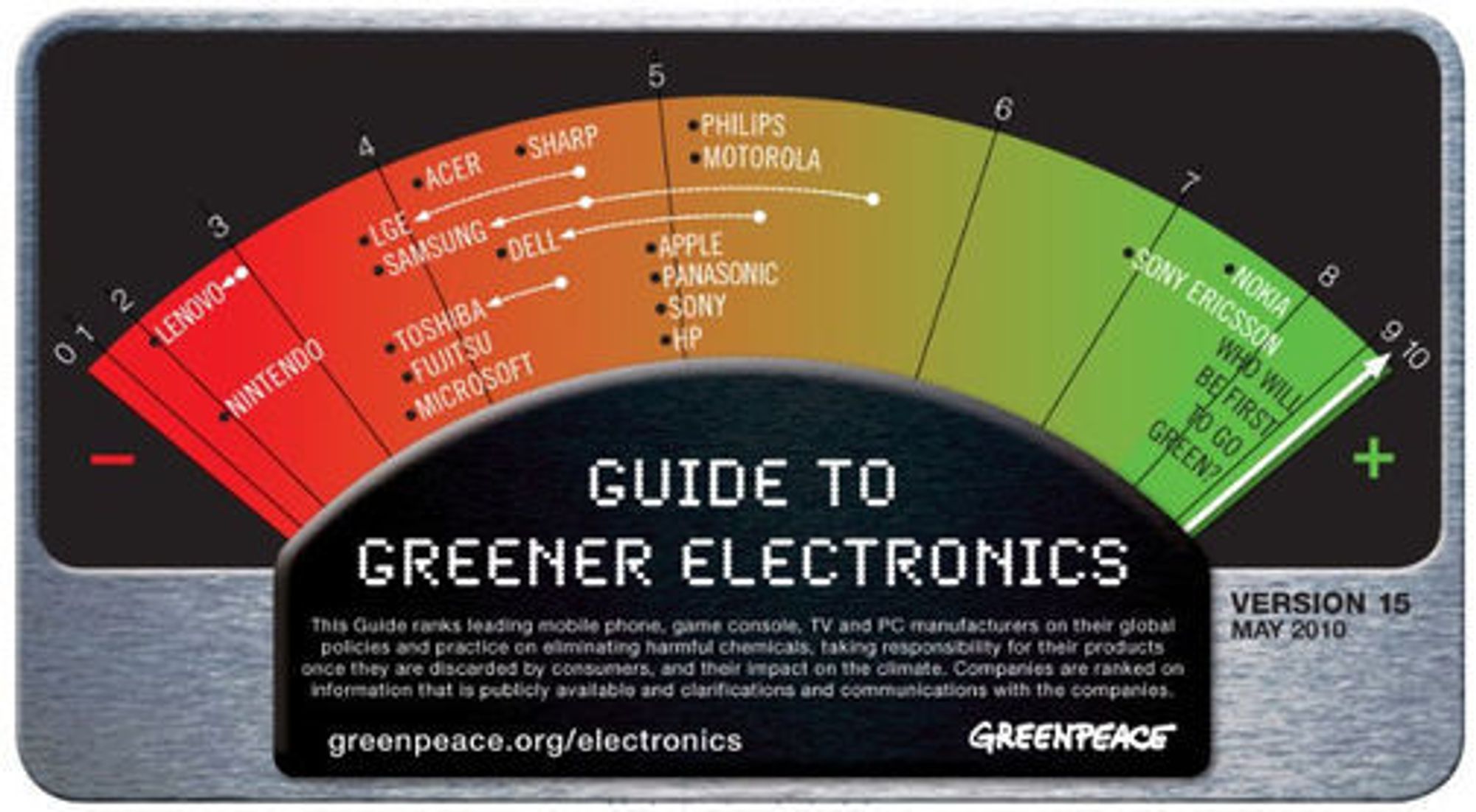 Greenpeace Guide to Greener Electronics versjon 15, mai 2010.