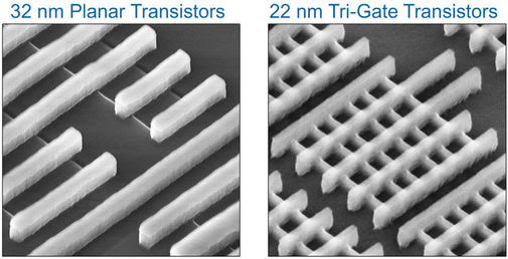 Mikroskopbilde av 32 nm planartransistorer og 22 nm Tri-Gate-transistorer. I bildet til høyre går portene fra nederst til venstre og opp mot høyre, mens finnene går fra øverst til venstre og mot det nederste, høyre hjørnet.