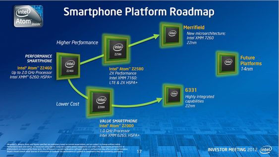 Intels veikart for systembrikker til smartmobiler fram til 2014.