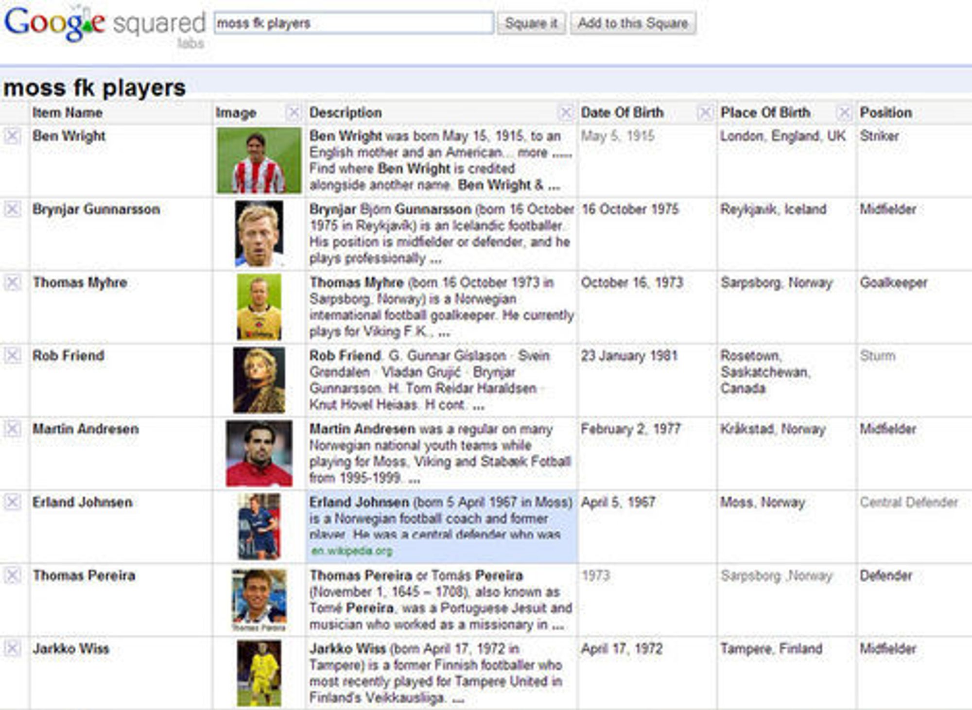 Google Squared-søk etter fotballspillere.