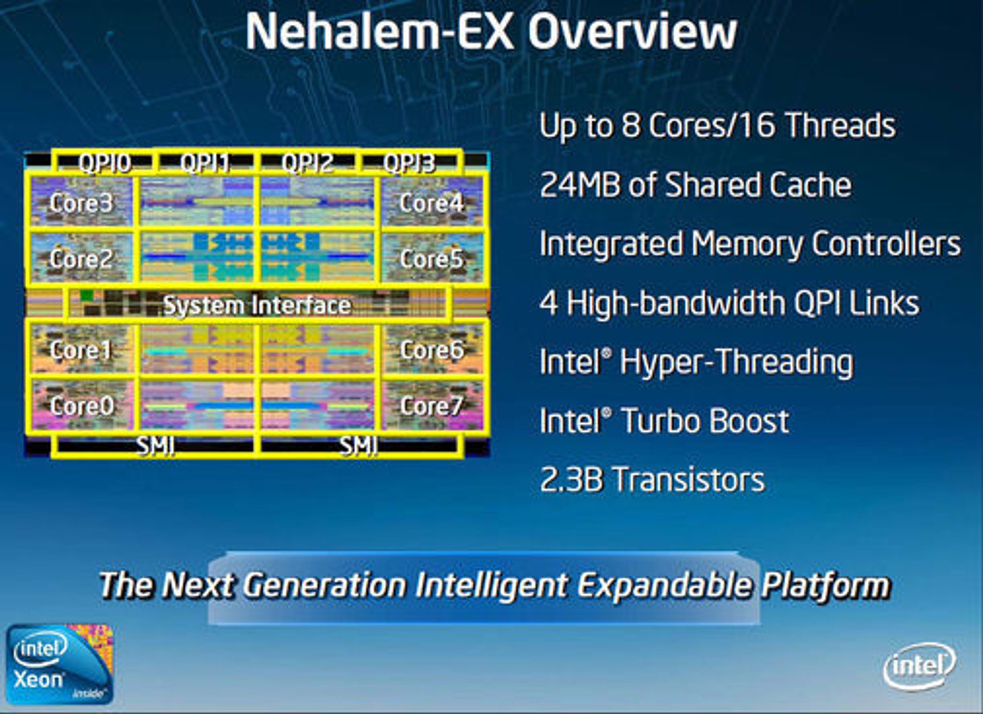 Oversikt over de viktigste teknologinyhetene i Nehalem-EX