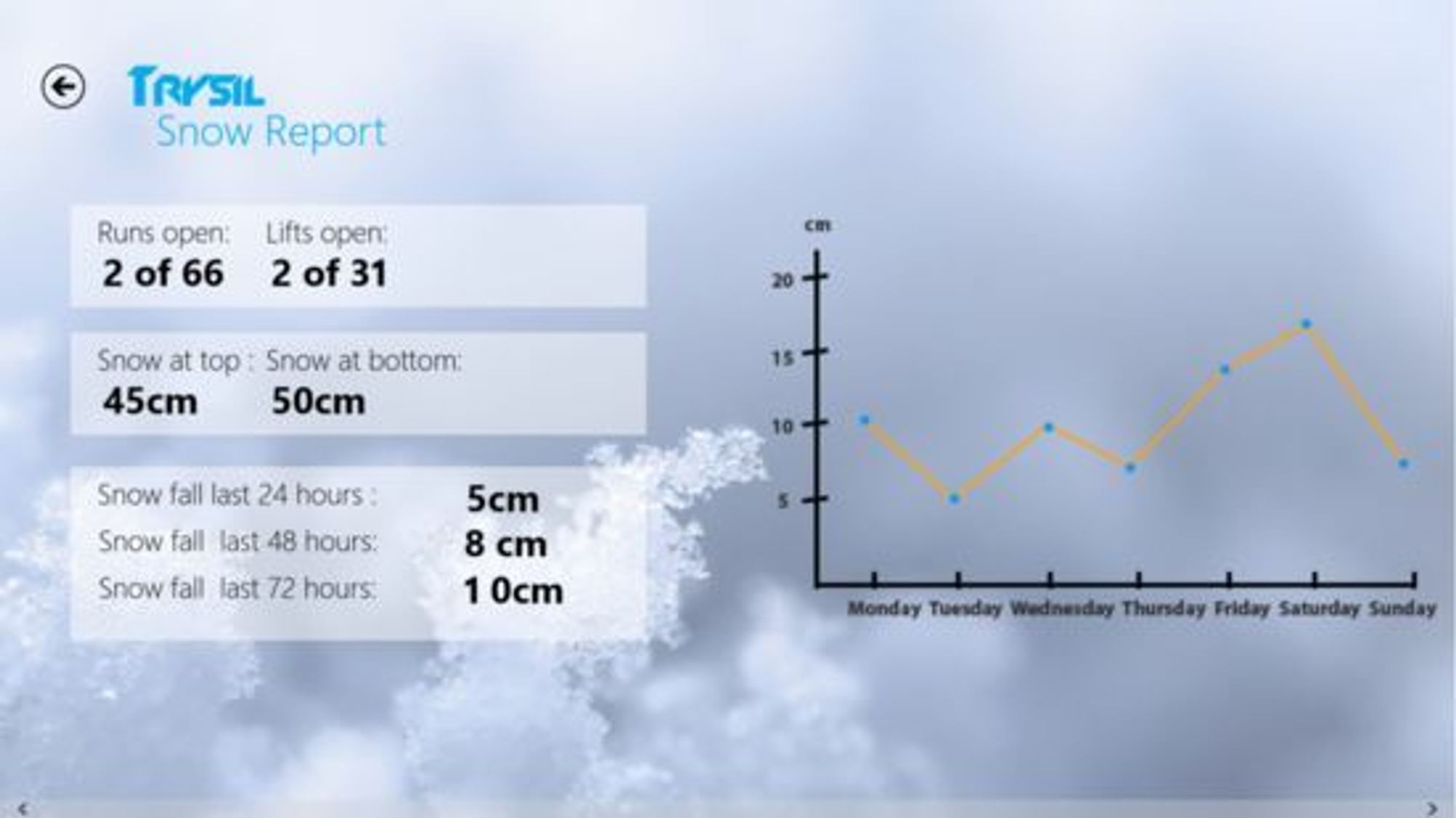 Snørapport fra Trysil slik den ser ut i applikasjonen Alpine Globe.