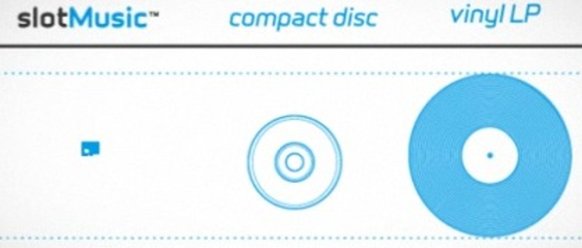 Illustrasjonen viser hvilke ambisjoner plateselskapene har for det nye formatet. De håper å kunne erstatte CD-plata. (Kilde: slotmusic.org)