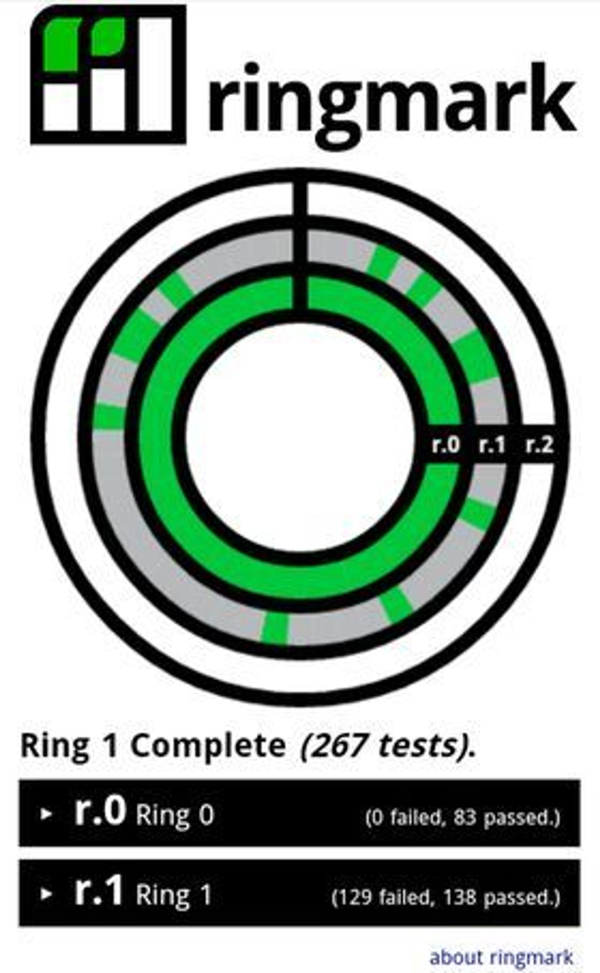 Ringmark-resultat i standardnettleseren til Android 2.3.3.