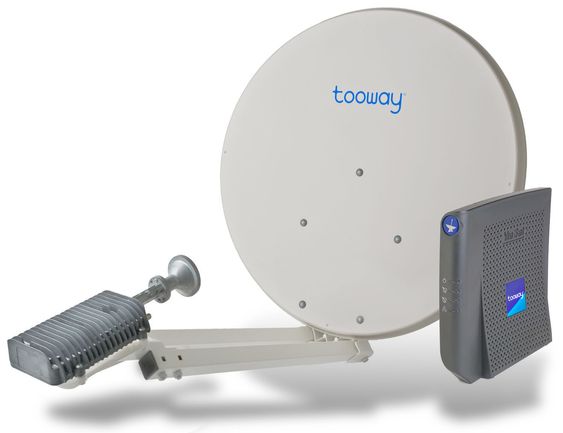 Kundene får tilgang til Tooway-forbindelsen ved hjelp av en 77 cm satellittantenne, et modem og en ethernet-kabel.