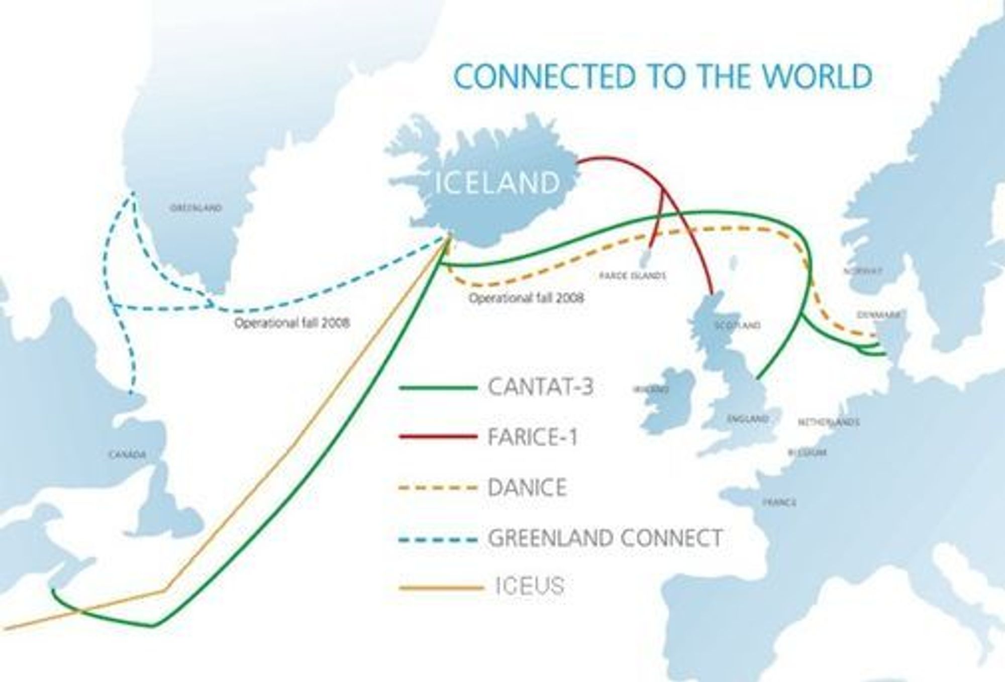 Island er forbundet med omverdenen ved hjelp av flere fiberbasert forbindelser med til dels svært høy kapasitet.